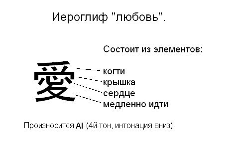 иероглиф